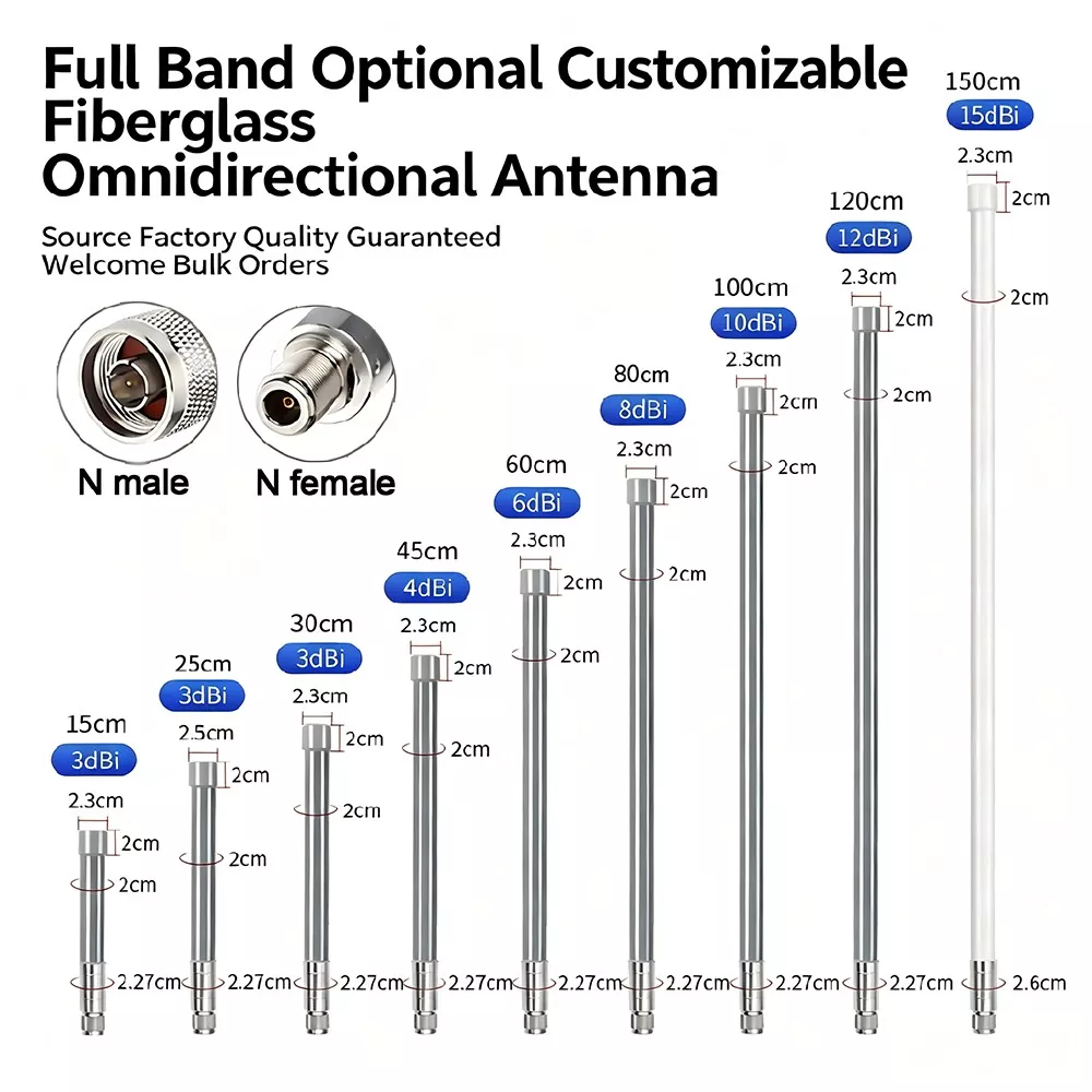 Antenne i glassfiber